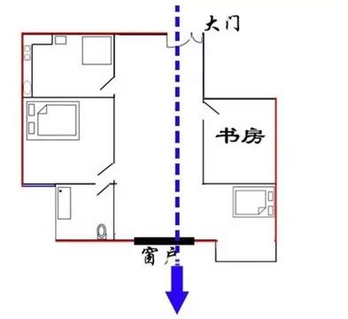 川堂煞化解|科學解釋“穿堂煞”的風水原理及正確化解方法